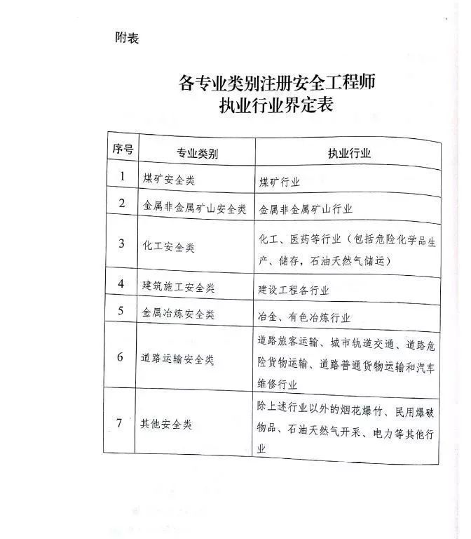 河北注冊安全工程師證書領(lǐng)取,河北省注冊安全工程師成績查詢  第2張