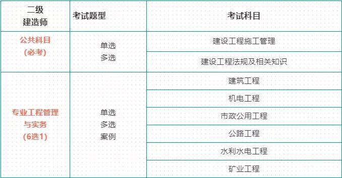 四川省二級建造師報名費(fèi)用多少錢,四川省二級建造師報名  第2張