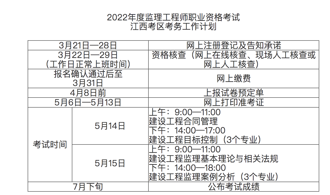 21年巖土工程師什么時候報名,2021年巖土工程師專業(yè)考試時間  第1張