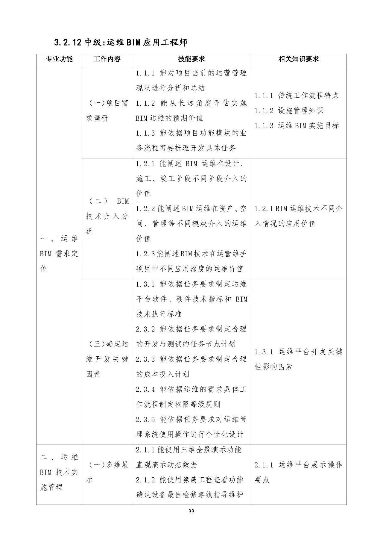 bim工程應(yīng)用類工程師崗位職責(zé)阜陽市bim應(yīng)用工程師有用嗎  第2張