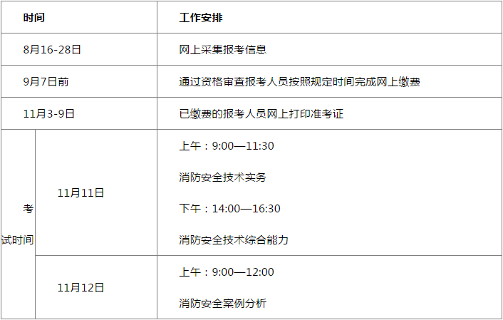 云南一級消防工程師準(zhǔn)考證打印云南一級消防工程師準(zhǔn)考證  第1張