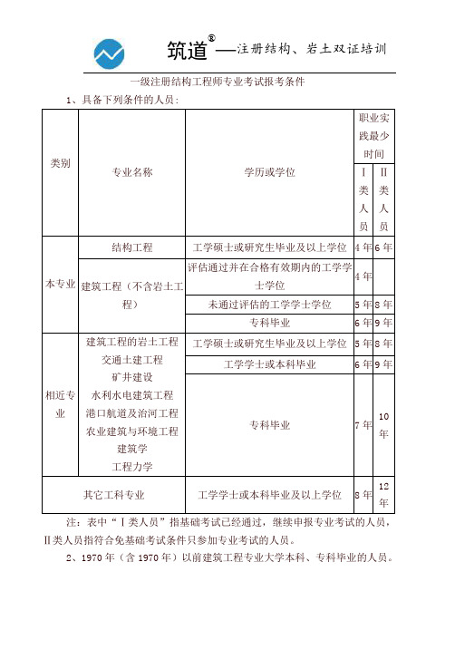 巖土工程師證報(bào)考條件及考試科目報(bào)考巖土工程師需要什么證件  第2張