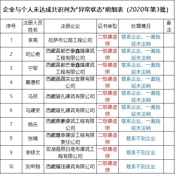 關(guān)于監(jiān)理工程師掛靠多少錢的信息  第1張