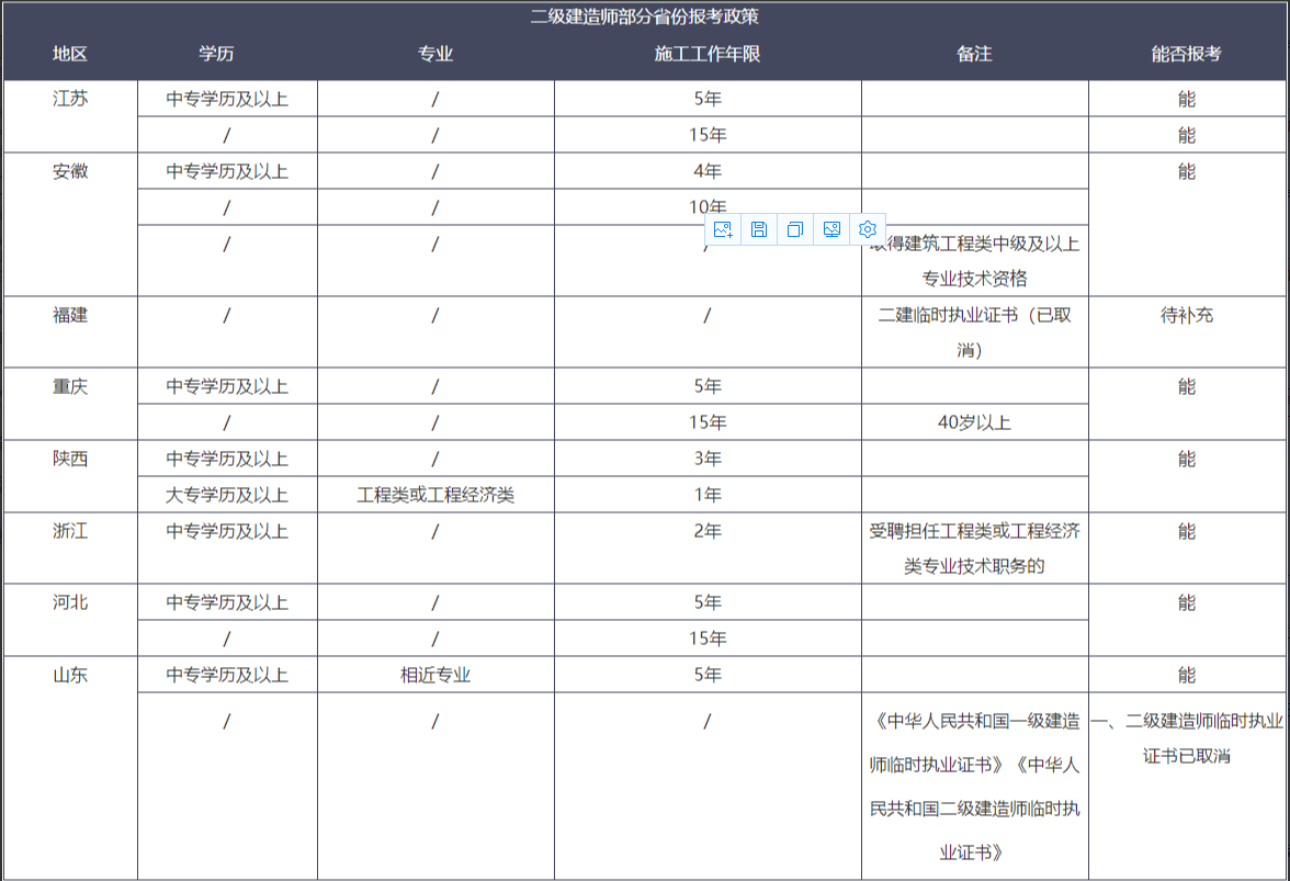 二級建造師怎樣注冊,2021年二級建造師怎么注冊  第1張