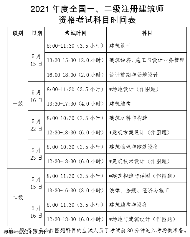 二級(jí)注冊(cè)建造師報(bào)考條件要求二級(jí)注冊(cè)建造師報(bào)考條件  第2張