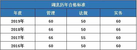 二級(jí)建造師考試各科分?jǐn)?shù),二級(jí)建造師考試分?jǐn)?shù)查詢官網(wǎng)  第2張