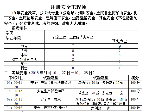 吉林注冊安全工程師成績查詢時間,吉林省2021年注冊安全工程師報(bào)名時間  第2張