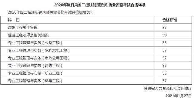 江蘇二級建造師如何注銷,二級建造師如何注銷  第1張