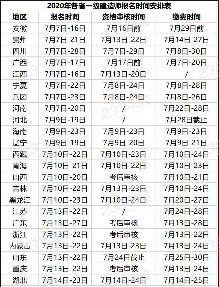 一級建造師每年什么時間報名一級建造師每年什么時間報名考試  第1張