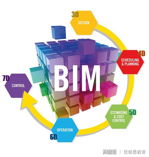 哪些單位需要bim高級(jí)工程師哪些工作需要bim工程師  第1張