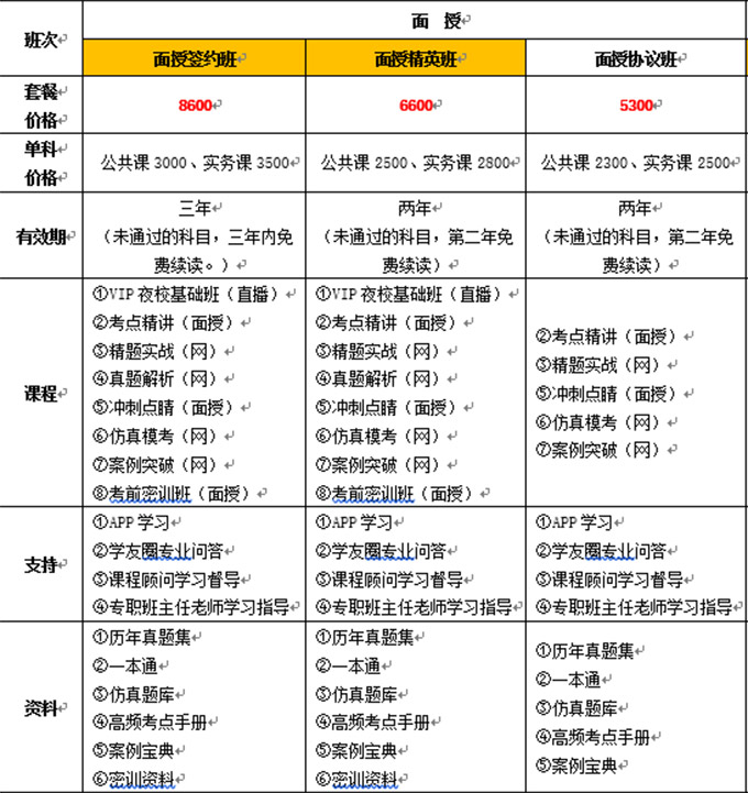 二級(jí)建造師培訓(xùn)機(jī)構(gòu)費(fèi)用二級(jí)建造師培訓(xùn)機(jī)構(gòu)費(fèi)用多少  第2張