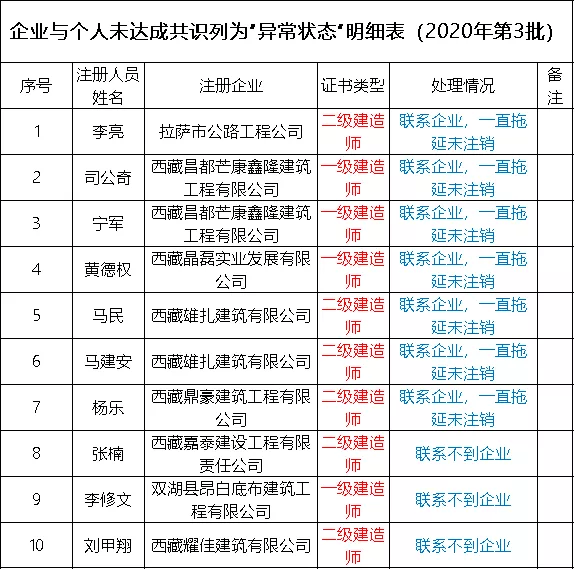 天津二級(jí)建造師掛靠的簡(jiǎn)單介紹  第1張