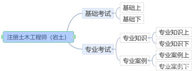 青海注冊巖土工程師人數(shù)多少,青海注冊巖土工程師人數(shù)  第2張