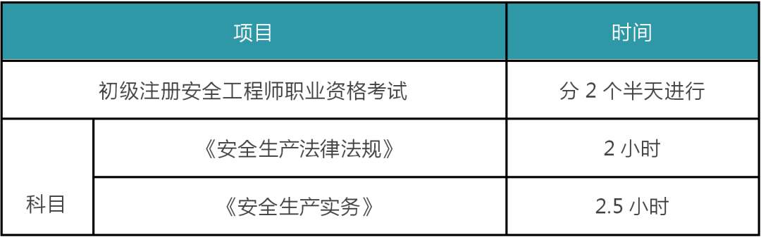 注冊安全工程師分數(shù)查詢時間,注冊安全工程師各科分數(shù)  第1張