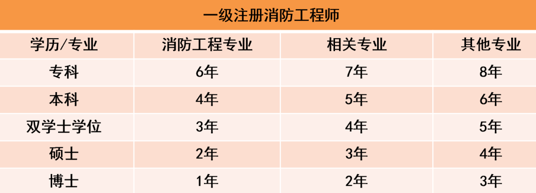 河北二級(jí)消防工程師成績查詢河北二級(jí)消防工程師成績查詢?nèi)肟? 第1張