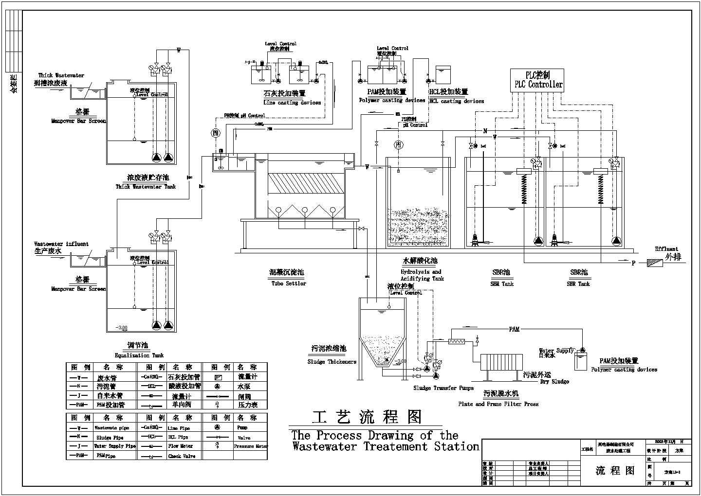 印染廢水處理工藝流程圖水處理工藝流程圖  第1張