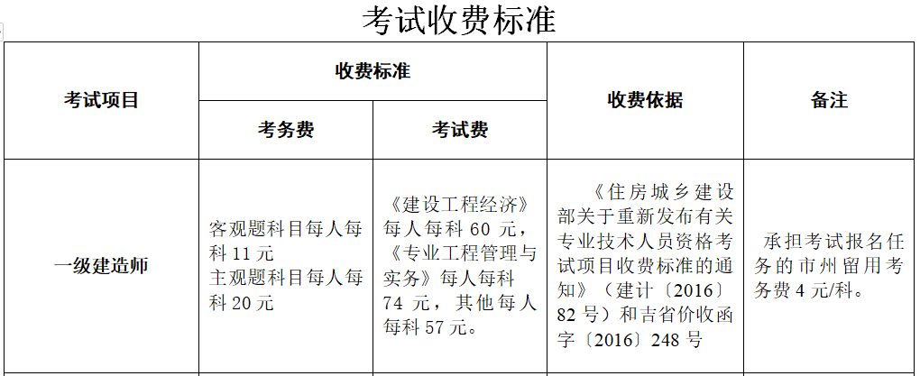 機(jī)械一級建造師考試科目機(jī)械一級建造師考試科目安排  第1張