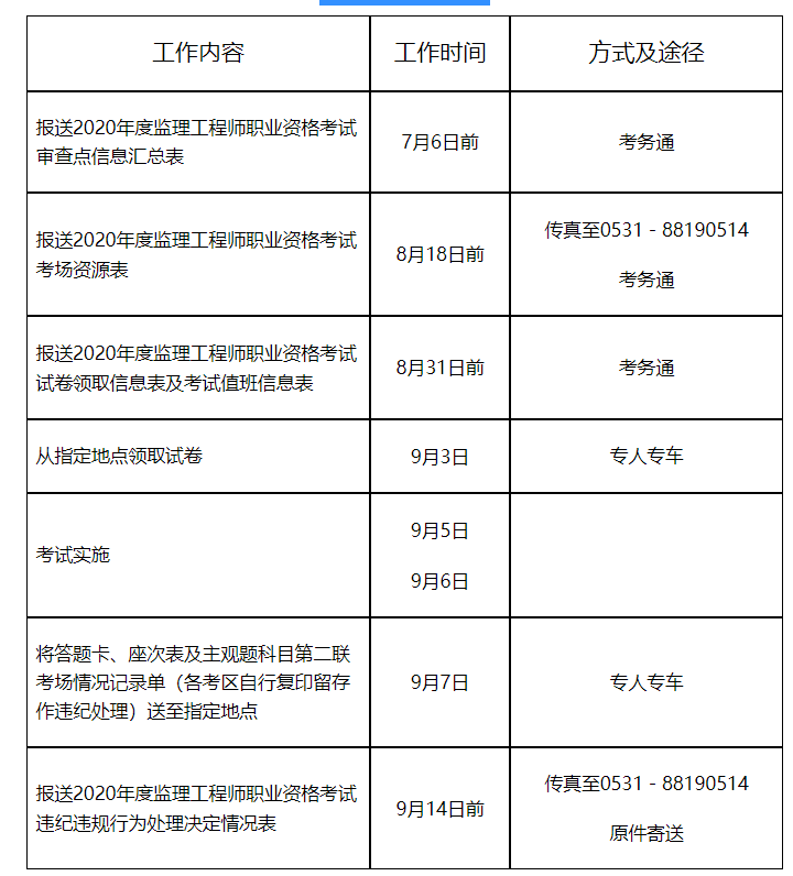 山東監(jiān)理工程師報名,山東監(jiān)理工程師報名條件  第1張