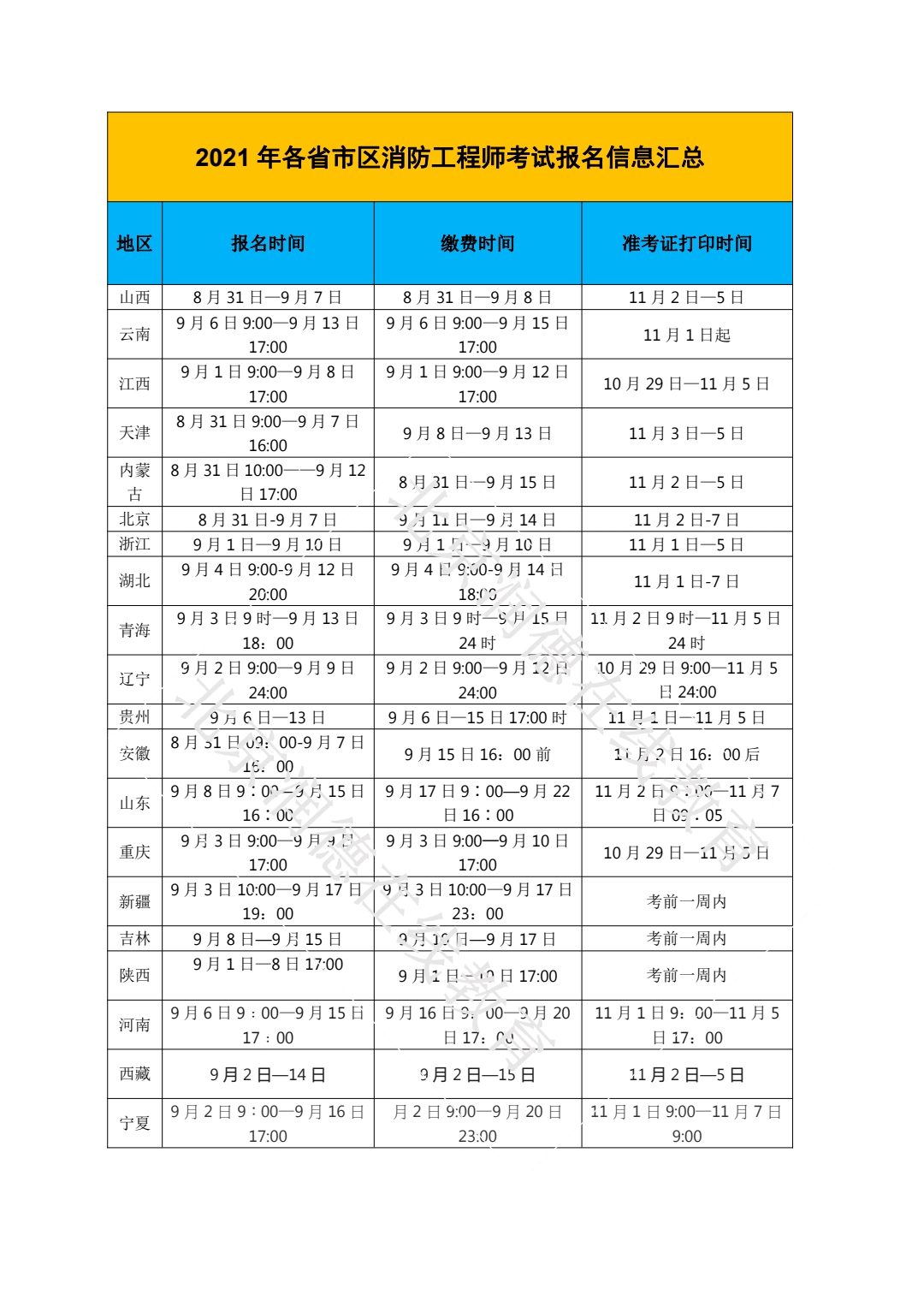 消防工程師考試時間2023年注冊消防工程師考試時間  第1張