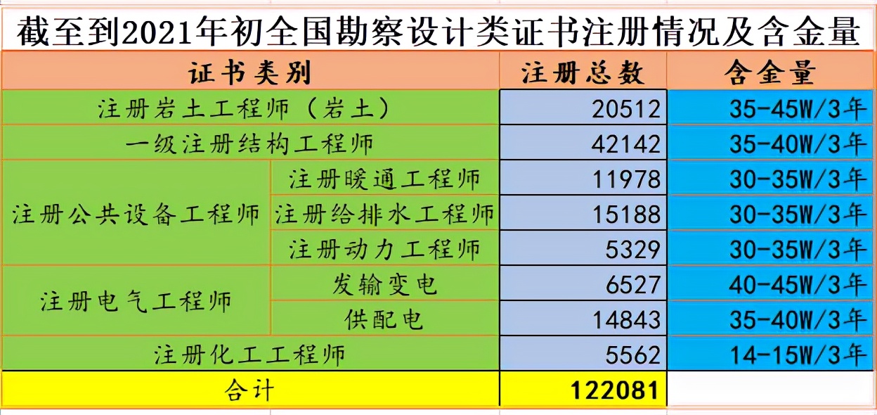 注冊巖土工程師考什么內(nèi)容,注冊巖土工程師要考哪些  第2張