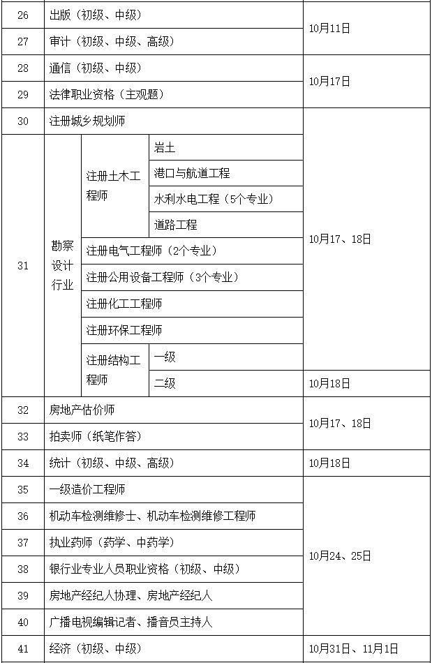 一級(jí)結(jié)構(gòu)工程師基礎(chǔ)考試報(bào)名條件,一級(jí)結(jié)構(gòu)工程師基礎(chǔ)報(bào)名時(shí)間  第2張