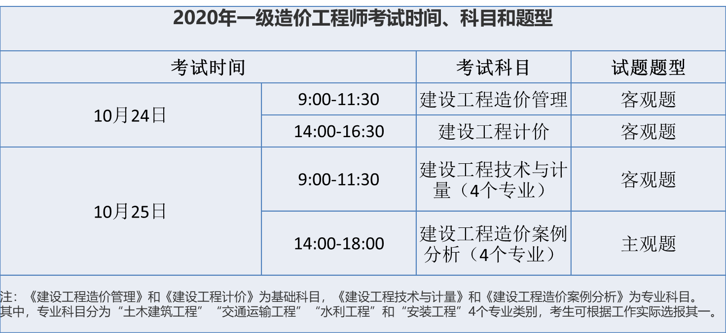 一級造價(jià)師管理考試及答案一級造價(jià)工程師管理考試時(shí)間  第1張