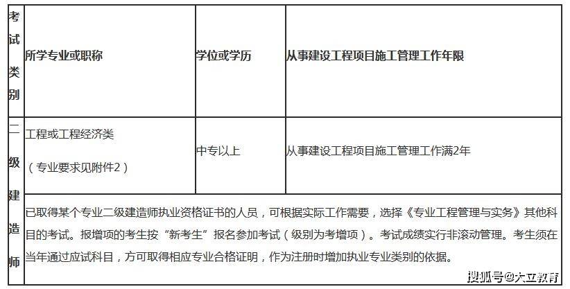 二級(jí)建造師考試什么專業(yè)可以考二級(jí)建造師哪些專業(yè)可以報(bào)考  第1張