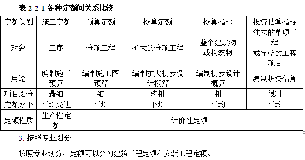 造價工程師考試心得5篇,造價工程師復(fù)習(xí)經(jīng)驗  第2張