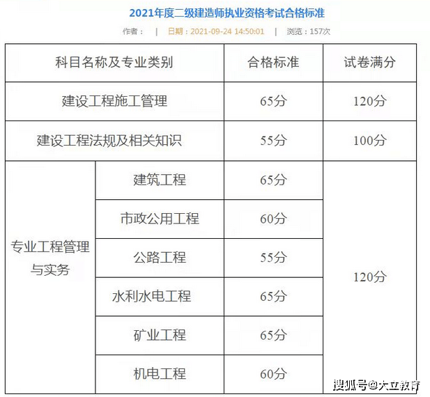 2016年二級建造師答案,2016年二建法規(guī)答案解析  第2張