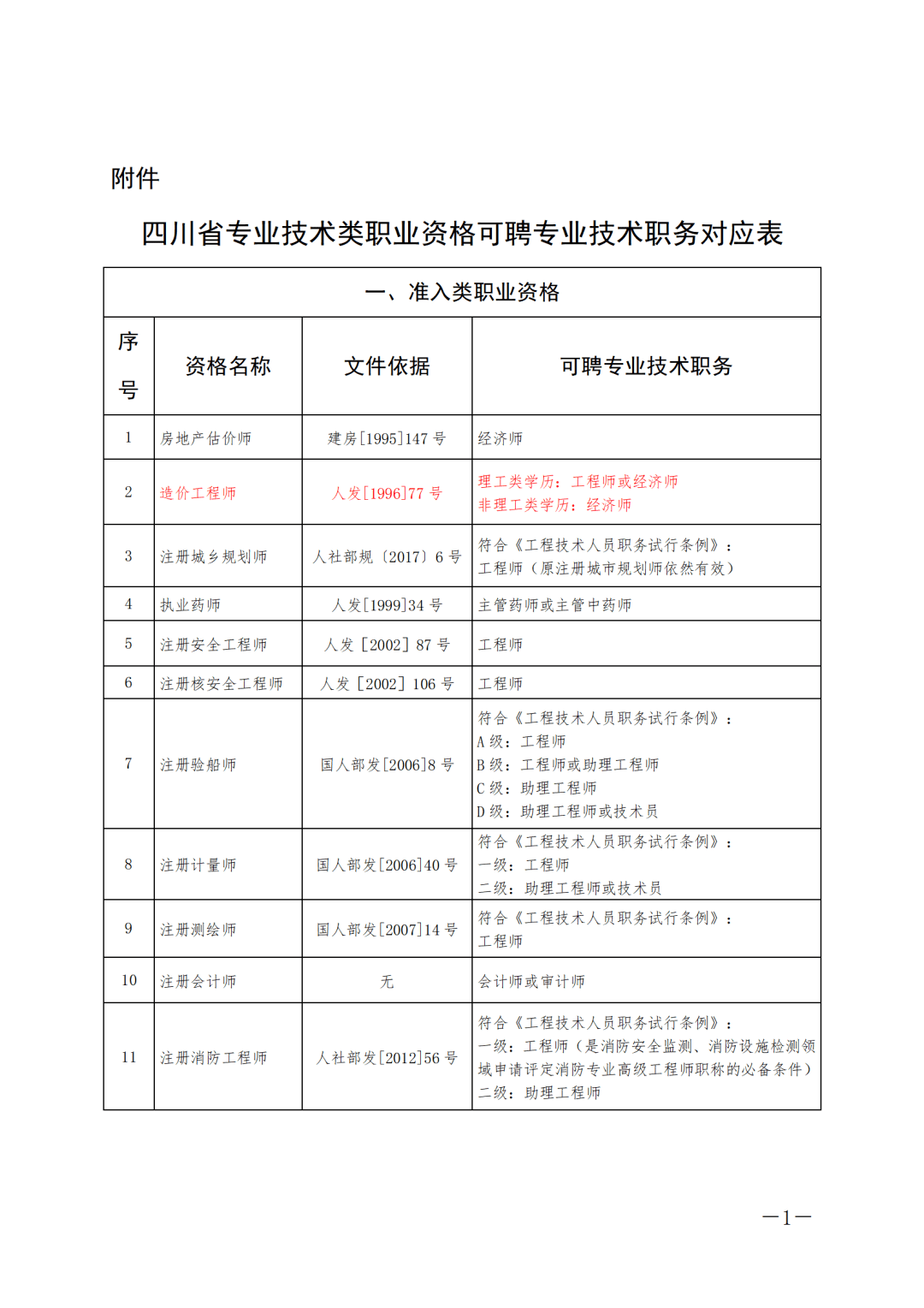 江西省二級(jí)消防工程師報(bào)名時(shí)間,江西二級(jí)消防工程師證書領(lǐng)取  第1張