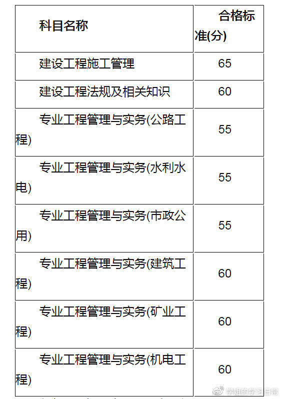 考二級(jí)建造師好考嗎現(xiàn)在考二級(jí)建造師好考嗎  第1張