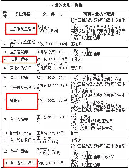 北京二級建造師注冊查詢,北京二級建造師注冊查詢?nèi)肟诠倬W(wǎng)  第2張