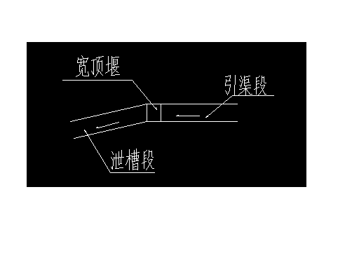 水面線計算原理,水面線計算  第2張