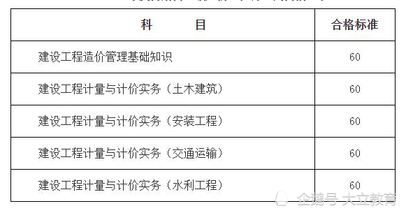 造價工程師考試免考科目造價工程師免試  第2張