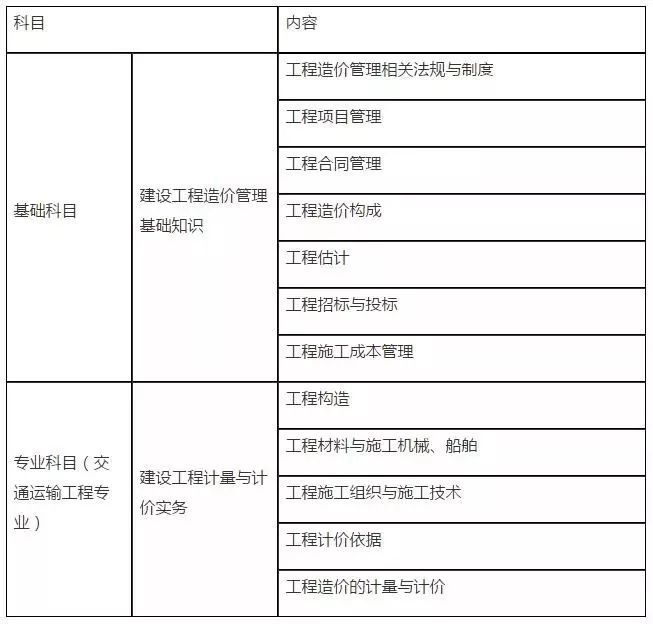 注冊造價工程師2019,注冊造價工程師2019年真題難不難呀  第2張