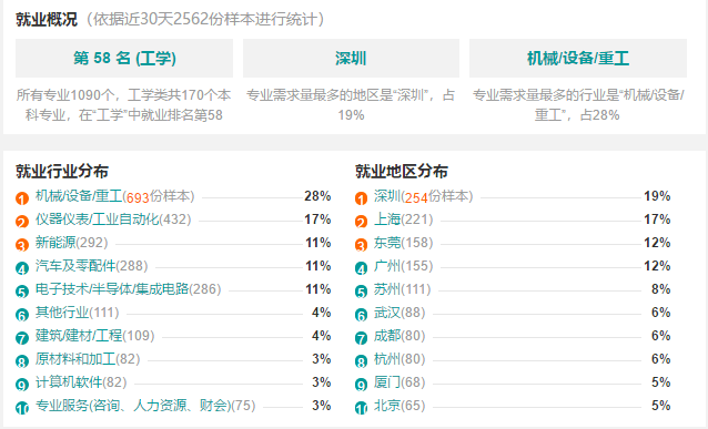 澳洲結(jié)構(gòu)工程與機(jī)械工程師的區(qū)別是什么,澳洲結(jié)構(gòu)工程與機(jī)械工程師的區(qū)別  第1張