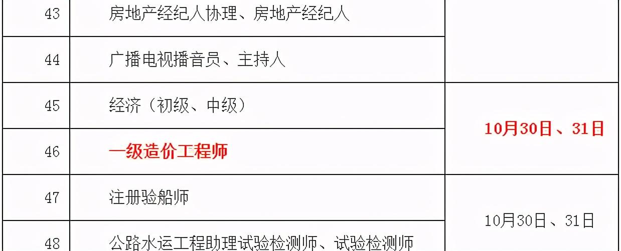 造價工程師在什么單位工作,造價工程師就業(yè)單位  第1張