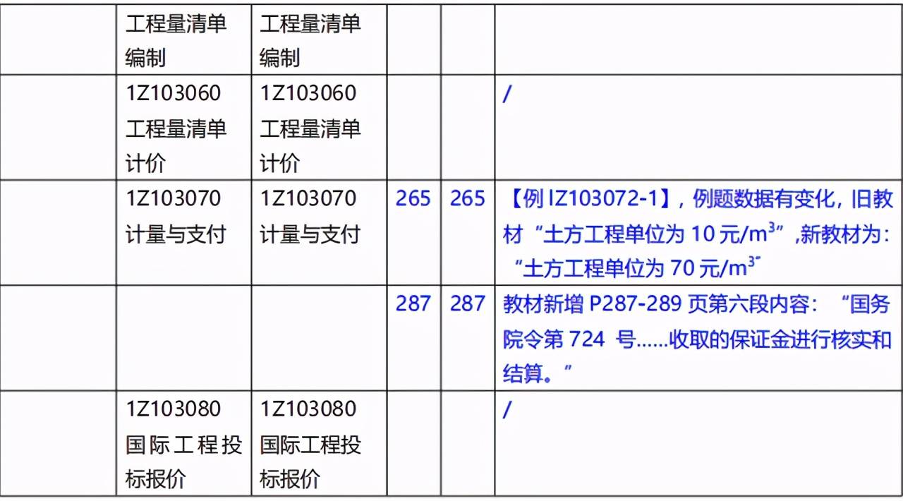 一級建造師教材什么時候改版一級建造師教材每年變化  第1張