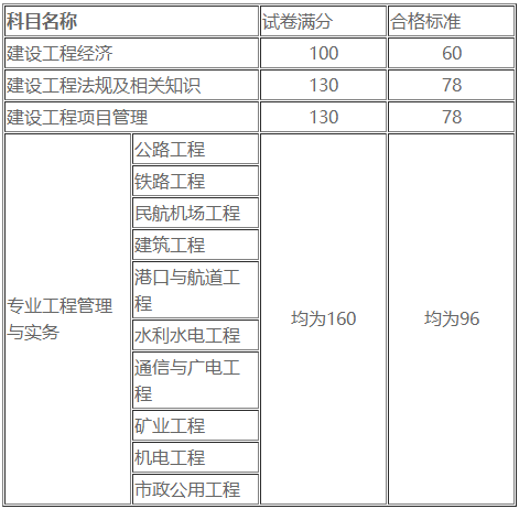 一級(jí)建造師工資水平,一級(jí)建造師一個(gè)月工資  第2張