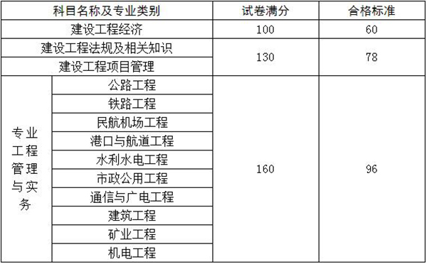 一級公路建造師好找工作嗎,一級公路建造師有什么用  第2張