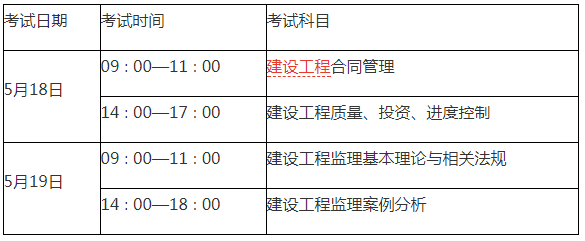 監(jiān)理工程師考幾門科目分?jǐn)?shù)線,監(jiān)理工程師考幾門科目分?jǐn)?shù)  第1張