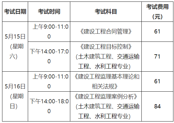 浙江省監(jiān)理工程師考試試題,浙江省監(jiān)理工程師考試試題及答案  第1張