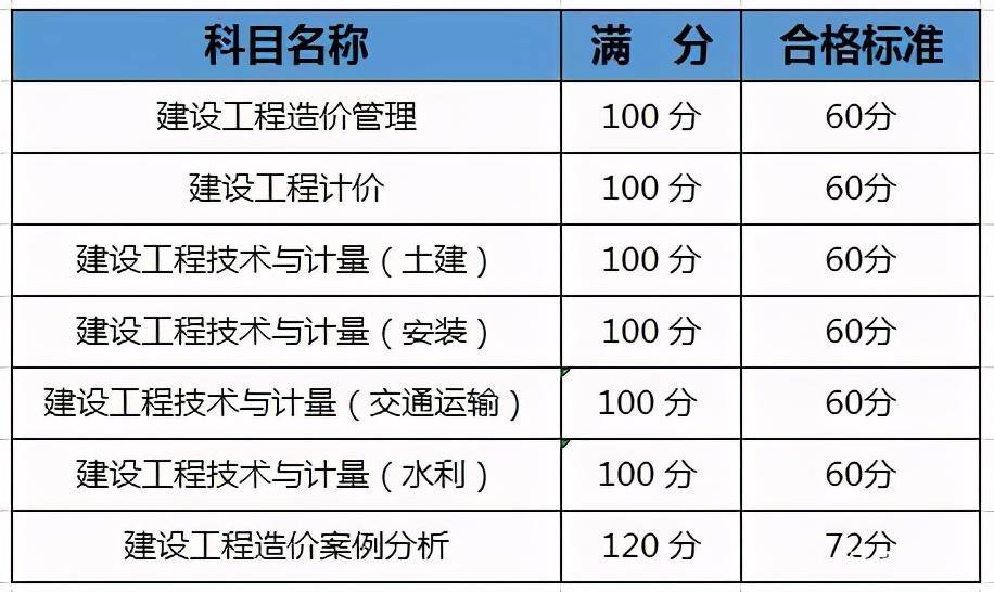 浙江造價工程師成績查詢浙江造價工程師成績查詢官網(wǎng)  第2張