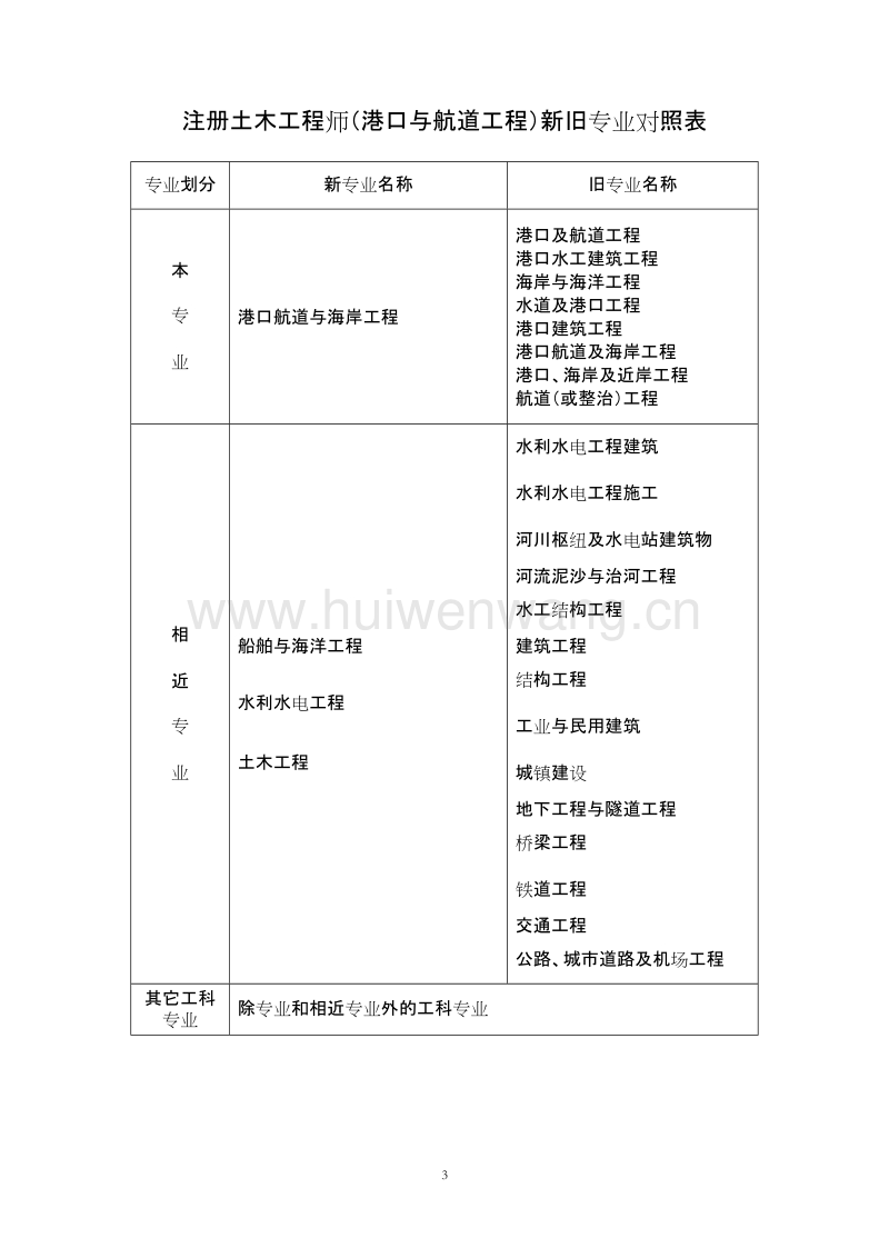 每年多少人報(bào)考巖土工程師,每年多少人報(bào)考巖土工程師證書(shū)  第1張