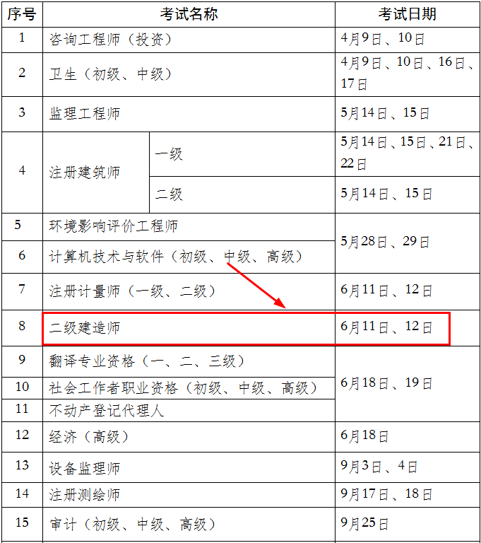 在校大學生可以考二級建造師嗎在校大學生能不能報考二級建造師  第2張