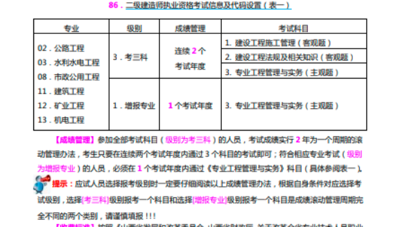 二級建造師考試培訓網(wǎng)站,二級建造師考試培訓網(wǎng)站有哪些  第2張