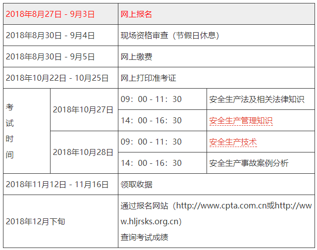 安全工程師證考哪些科目,安全工程師考哪些科目  第1張