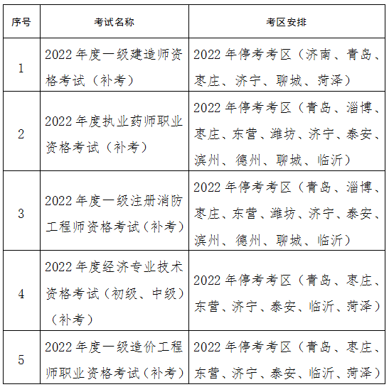 2023山東省二級造價工程師報名時間,山東省二級造價工程師報名時間  第2張