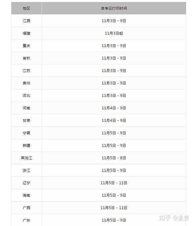 四川一級消防工程師準(zhǔn)考證打印時間,2020年四川一級消防工程師證書領(lǐng)取  第1張