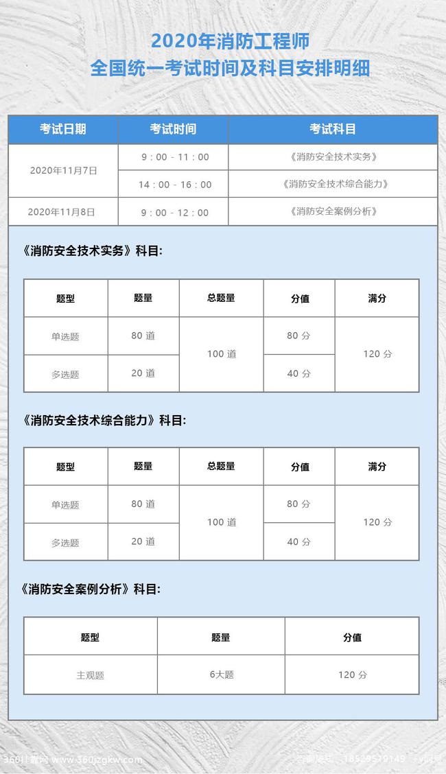 四川一級消防工程師準(zhǔn)考證打印時間,2020年四川一級消防工程師證書領(lǐng)取  第2張